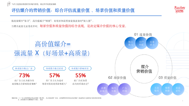 《2023智能电视价值定位研究报告》