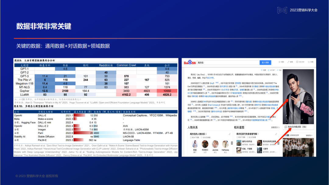 明略科技吴明辉：大模型不仅仅是AIGC，将把营销数据的价值提升100倍