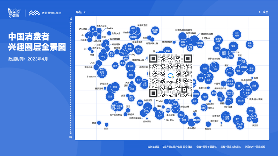 中国消费者兴趣圈层全景图