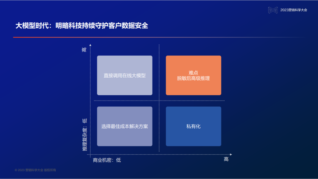 明略科技吴明辉：大模型不仅仅是AIGC，将把营销数据的价值提升100倍