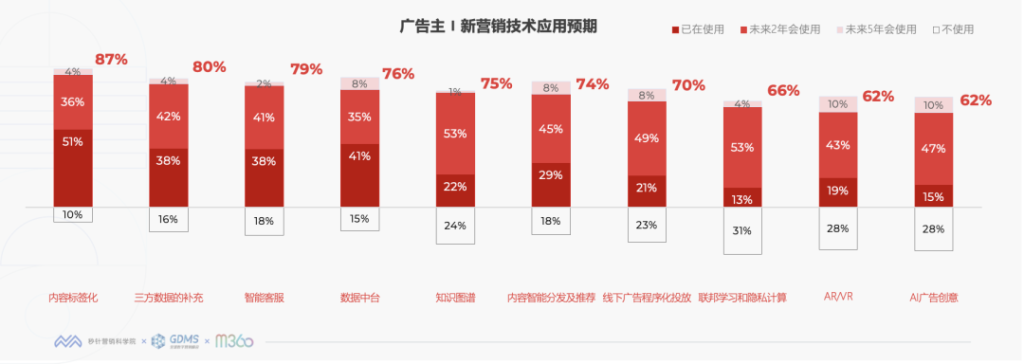 明日DMP多方数据联合建模，助力品牌电商投放实现CVR70%+增长