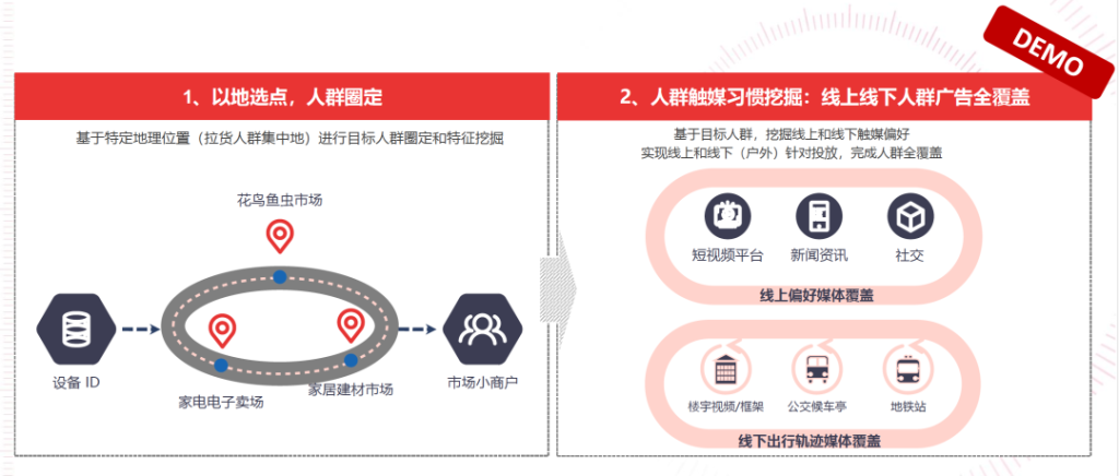 品牌营销谈ROI合理吗？