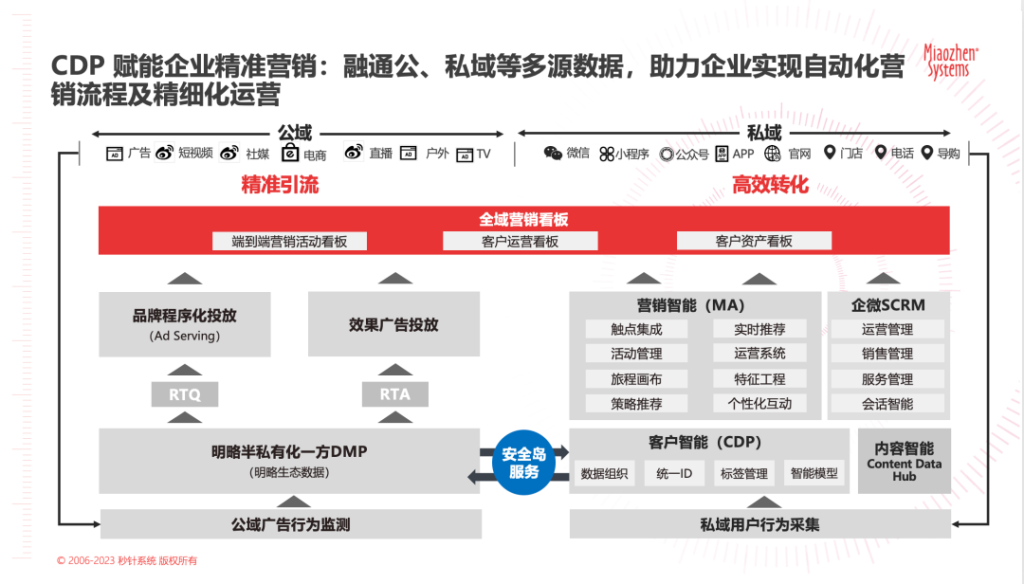 用户实效管理：以用户为中心的个性化体验，对增长至关重要