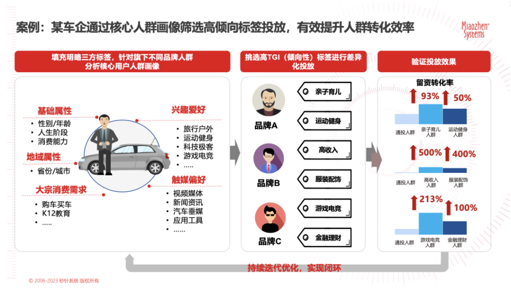 用户实效管理：以用户为中心的个性化体验，对增长至关重要