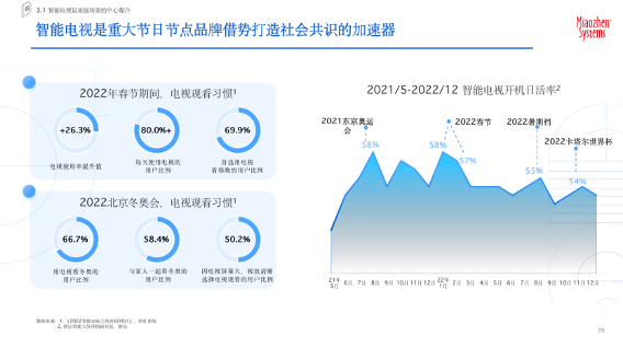 《2023智能电视价值定位研究报告》