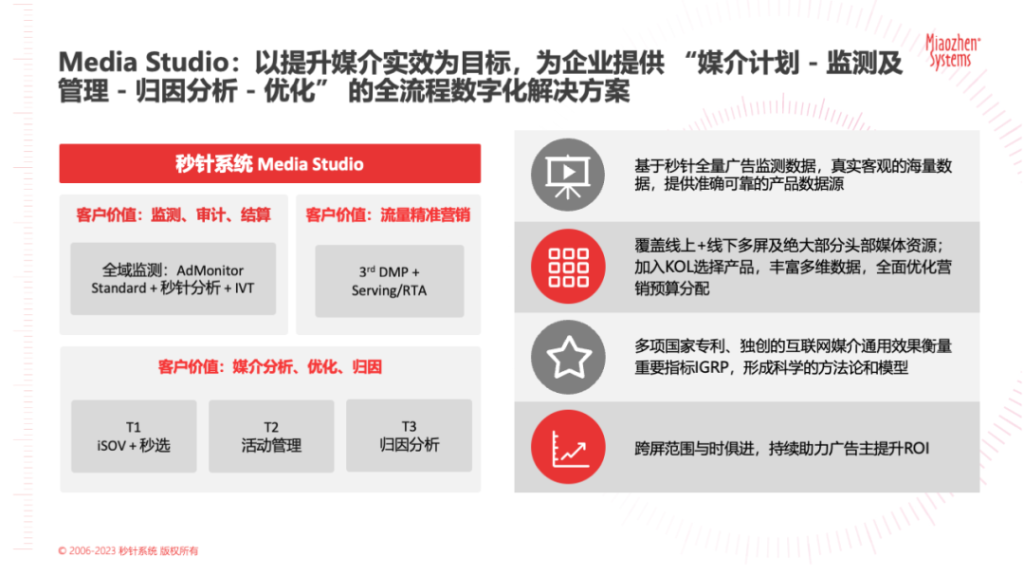 秒针流量实效：尊重每一次触达的价值