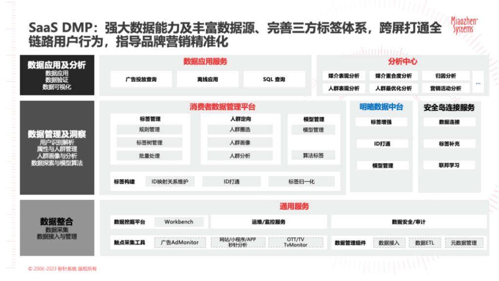 秒针流量实效：尊重每一次触达的价值