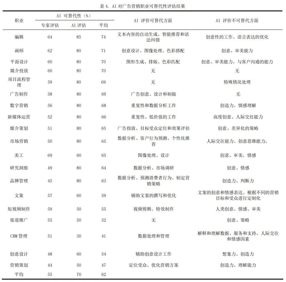 秒针营销科学院院长受邀出席“面向未来的全球广告发展”国际研讨会，探讨人智协同新方向