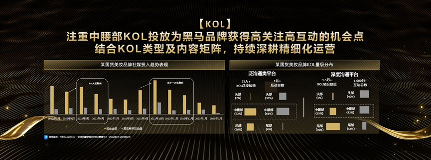 秒针系统受邀出席金妆奖消费者&品类&搜索推荐运营分论坛并荣获“创新生态奖”