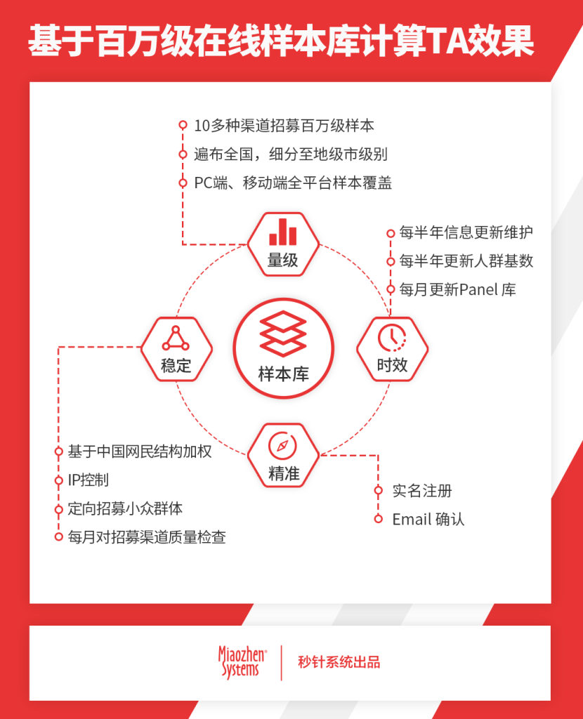 秒针系统广告监测AdMonitor