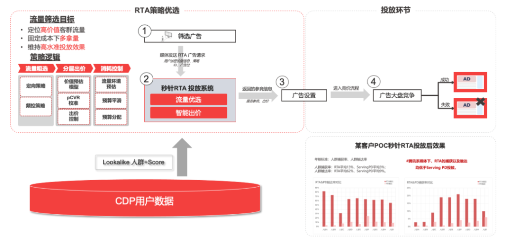 数据驱动三大运营场景优化，打赢零售行业“持久战”