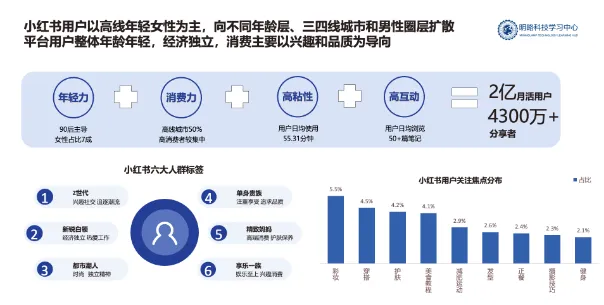 小红书“十”话实说｜提升小红书投放质量与效率