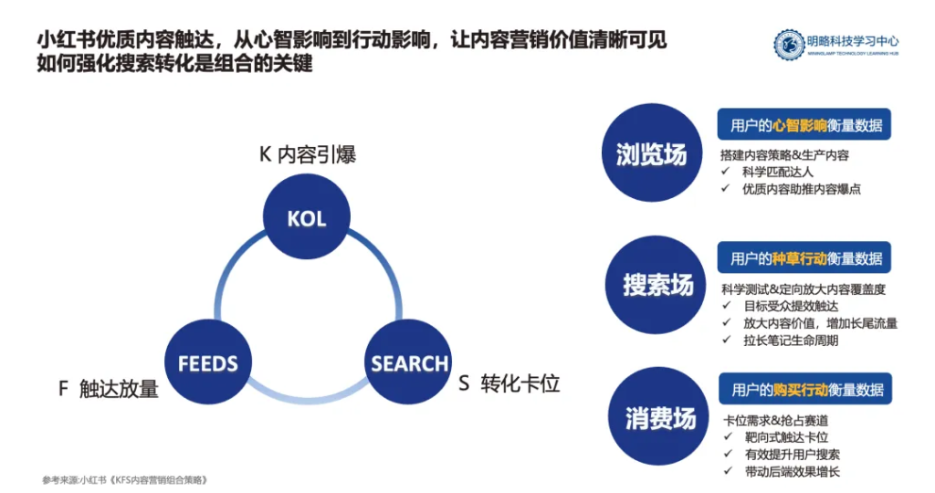 小红书“十”话实说｜提升小红书投放质量与效率