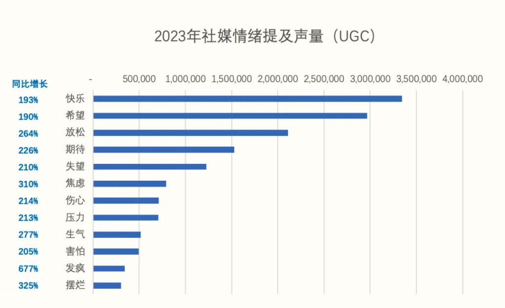 “尔滨”出圈，情绪营销如何打动年轻人？