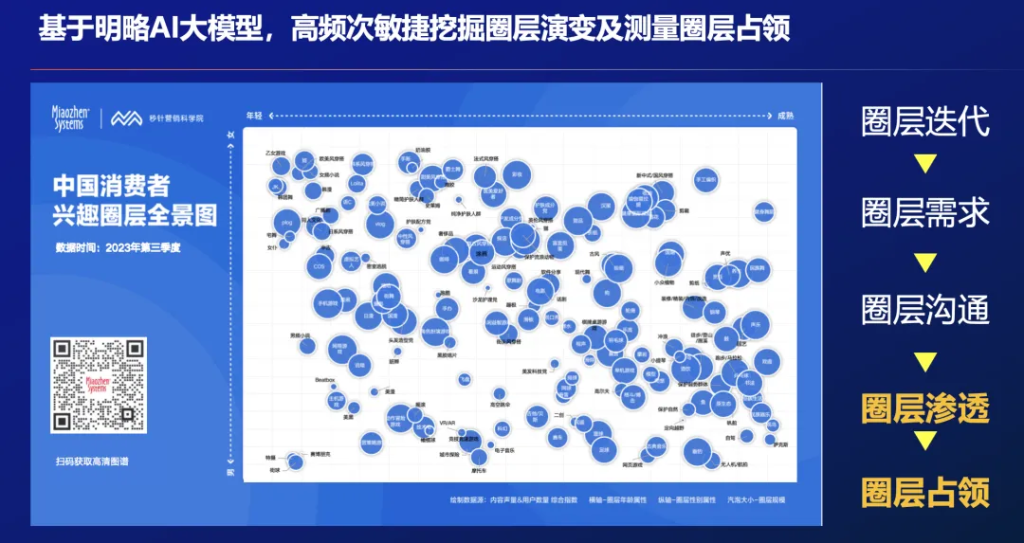 “尔滨”出圈，情绪营销如何打动年轻人？