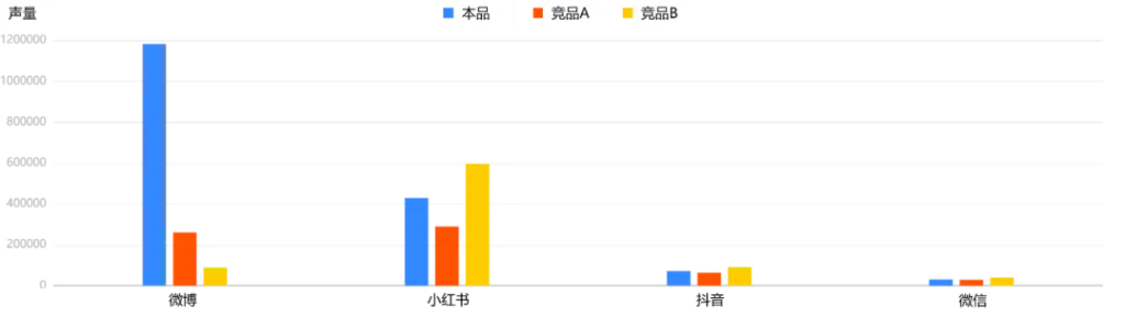 秒针S-Lab X 欧泰谱 | SocialX赋能消费者洞察，助力品牌营销策略