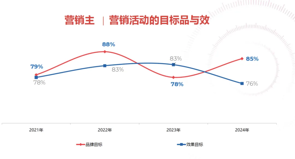 “迎战”赛事大年：AI时代体育营销的变革与策略