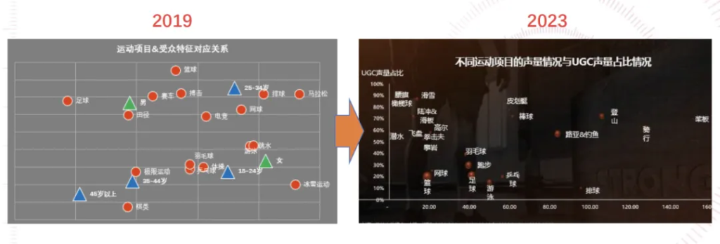 “迎战”赛事大年：AI时代体育营销的变革与策略