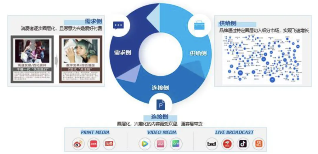 “迎战”赛事大年：AI时代体育营销的变革与策略