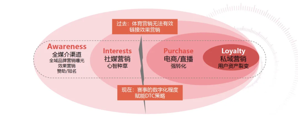 “迎战”赛事大年：AI时代体育营销的变革与策略