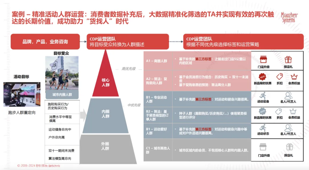 “迎战”赛事大年：AI时代体育营销的变革与策略