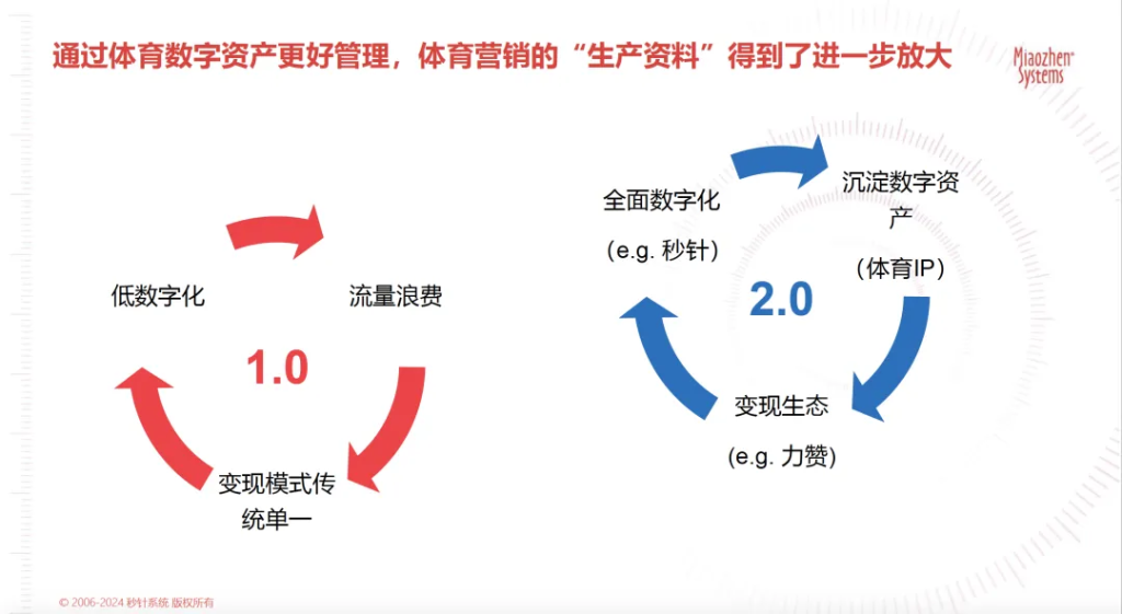 “迎战”赛事大年：AI时代体育营销的变革与策略