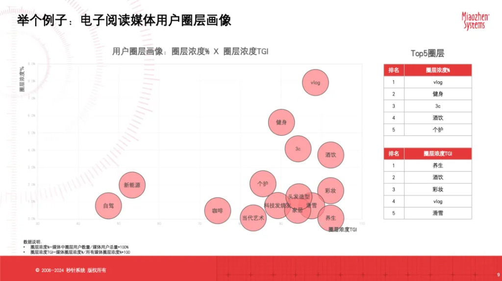 圈层营销：走好“规模”和“精准”的平衡木