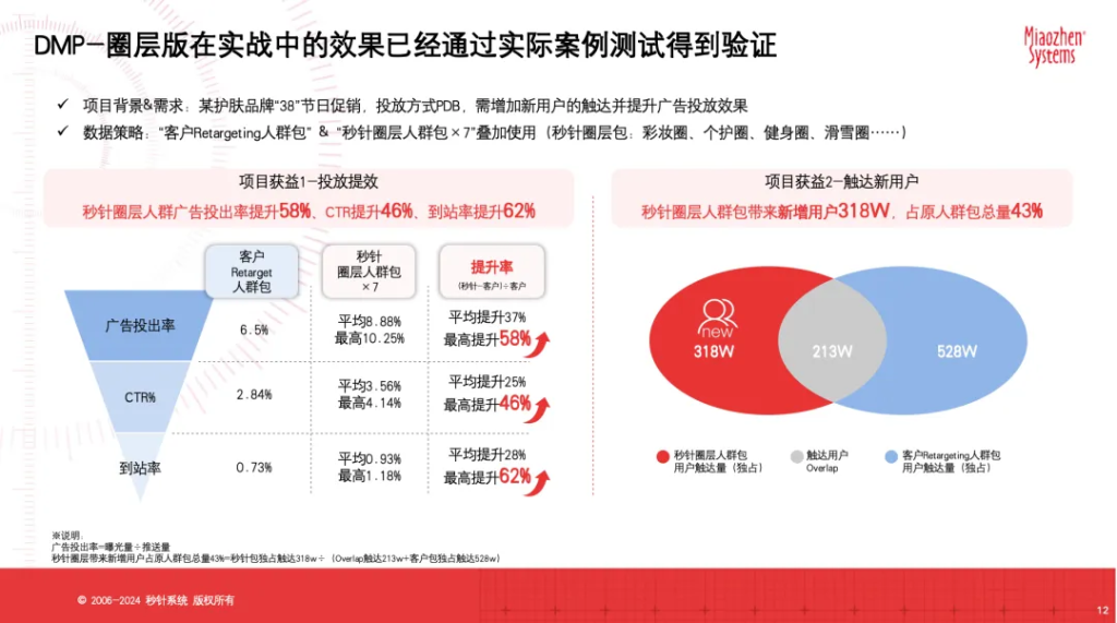 圈层营销：走好“规模”和“精准”的平衡木