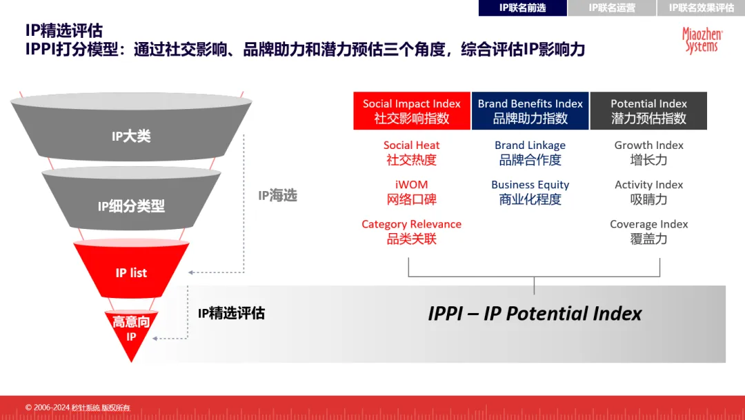 秒针系统IP营销解决方案：从消费者中来，到消费者中去