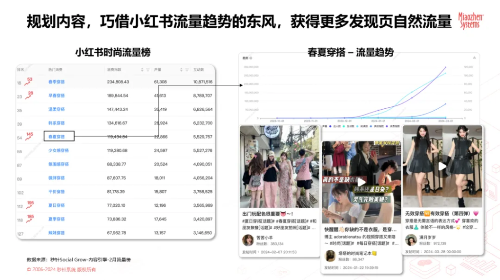 618种草攻略 | 秒针Social带你解锁“小红书搜索”新玩法