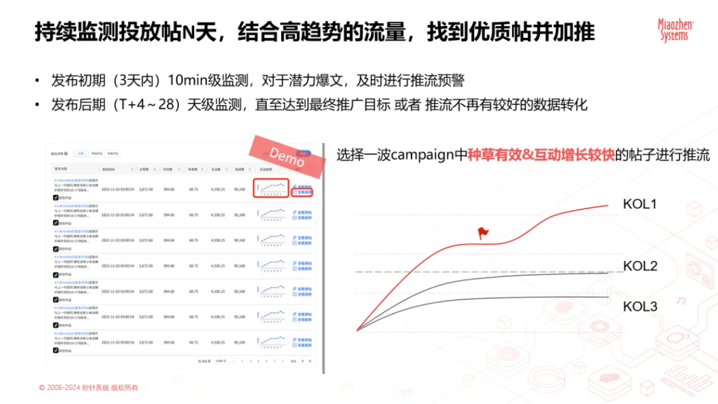 618种草攻略 | 秒针Social带你解锁“小红书搜索”新玩法