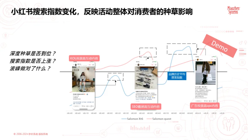 618种草攻略 | 秒针Social带你解锁“小红书搜索”新玩法