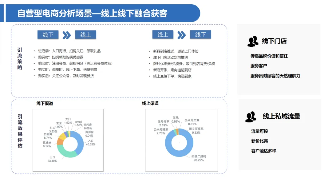 一文了解CDP（Customer Data Platform）在零售电商和汽车行业的应用