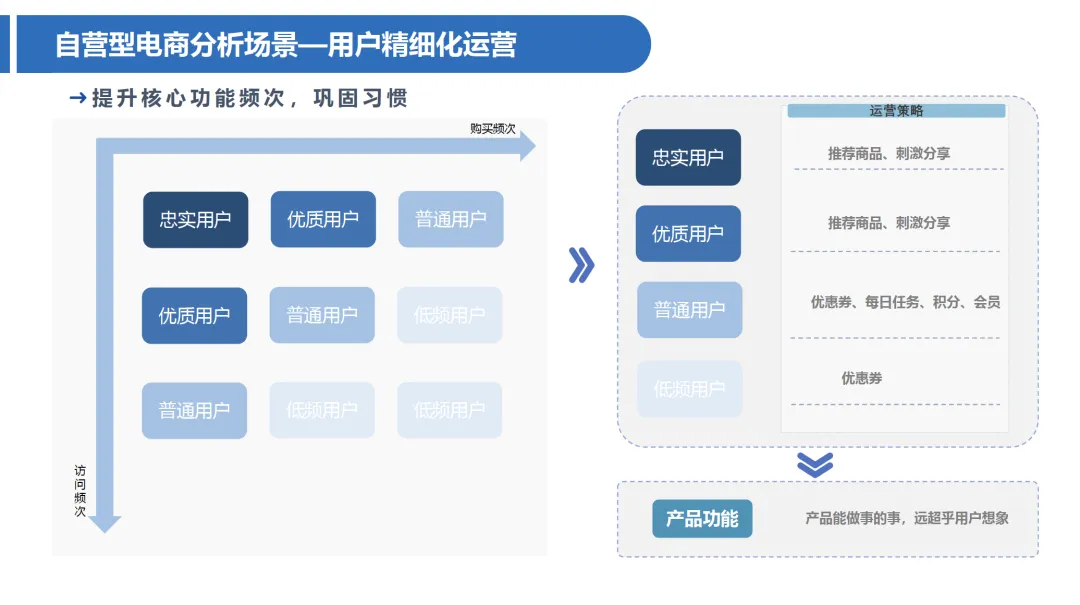 一文了解CDP（Customer Data Platform）在零售电商和汽车行业的应用