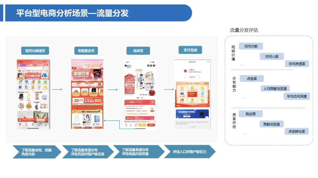 一文了解CDP（Customer Data Platform）在零售电商和汽车行业的应用