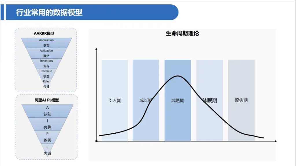 一文了解CDP（Customer Data Platform）在零售电商和汽车行业的应用