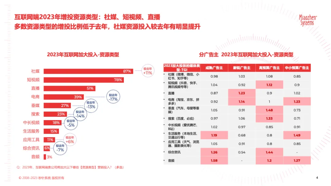 AI时代，泛家居行业消费者的秘密基地在哪里？