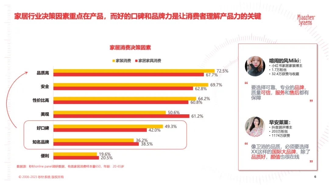 AI时代，泛家居行业消费者的秘密基地在哪里？