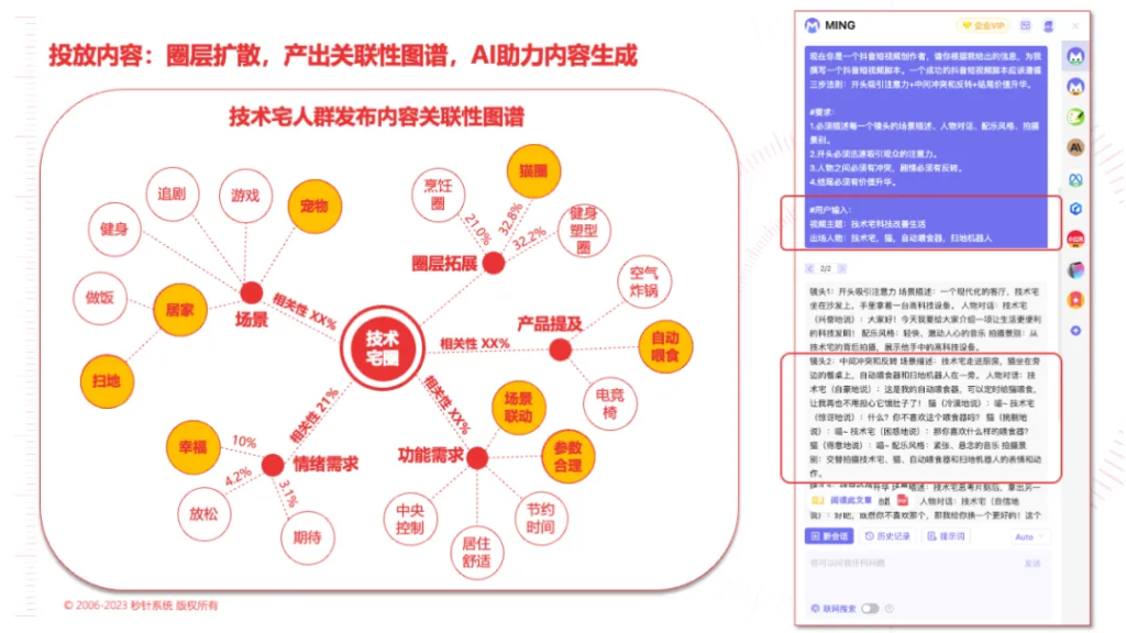 AI时代，泛家居行业消费者的秘密基地在哪里？