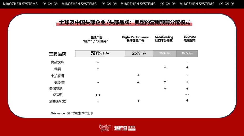 万字笔记 | 从知识点到实操经验，一文讲透后电商时代的全域增长