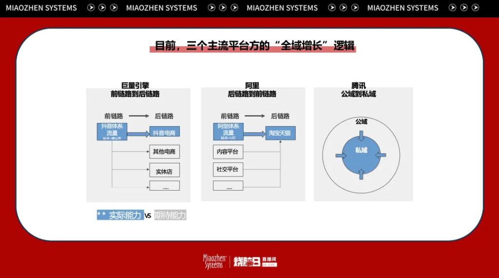 万字笔记 | 从知识点到实操经验，一文讲透后电商时代的全域增长