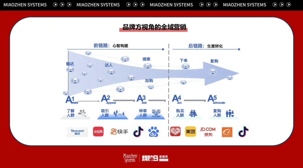 万字笔记 | 从知识点到实操经验，一文讲透后电商时代的全域增长