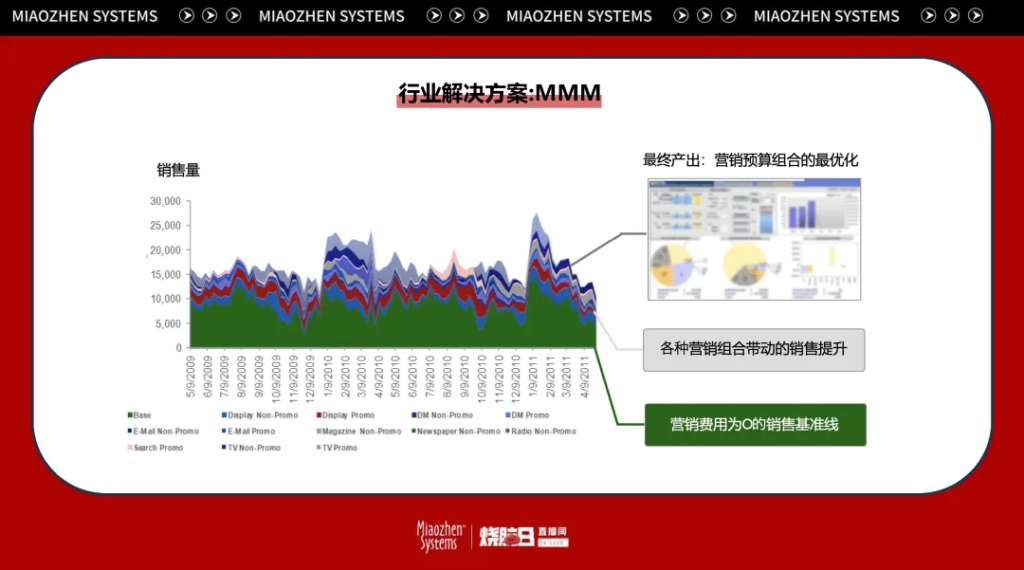 万字笔记 | 从知识点到实操经验，一文讲透后电商时代的全域增长