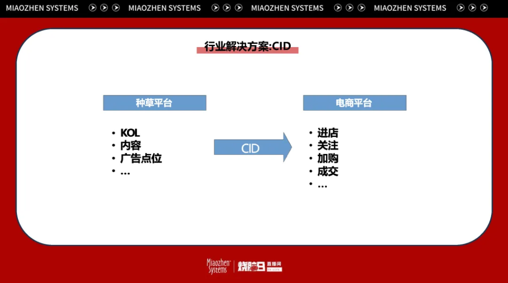 万字笔记 | 从知识点到实操经验，一文讲透后电商时代的全域增长