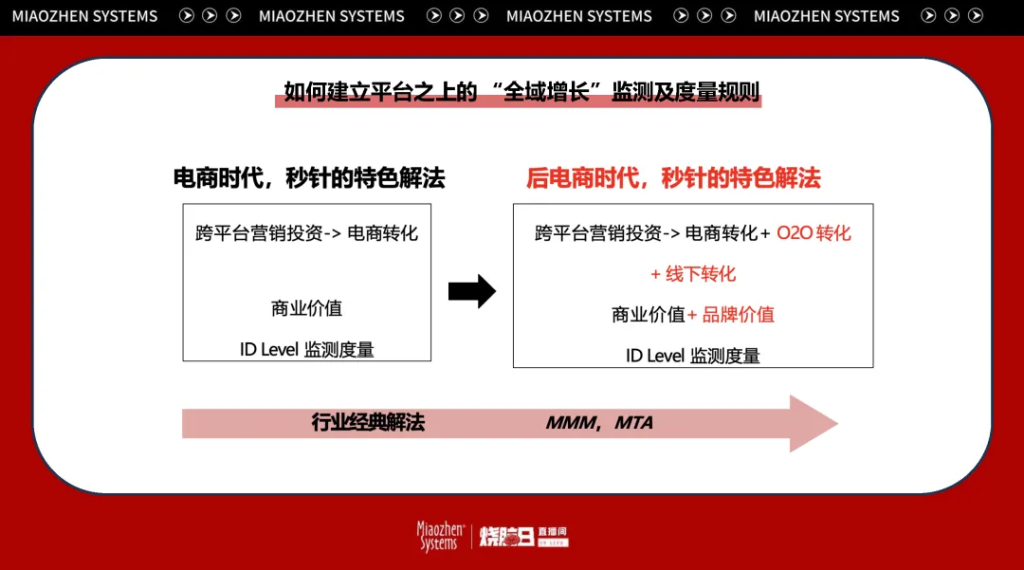 万字笔记 | 从知识点到实操经验，一文讲透后电商时代的全域增长