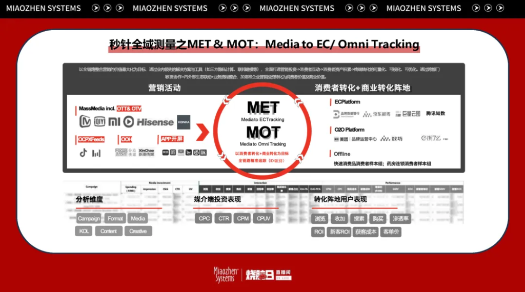 万字笔记 | 从知识点到实操经验，一文讲透后电商时代的全域增长