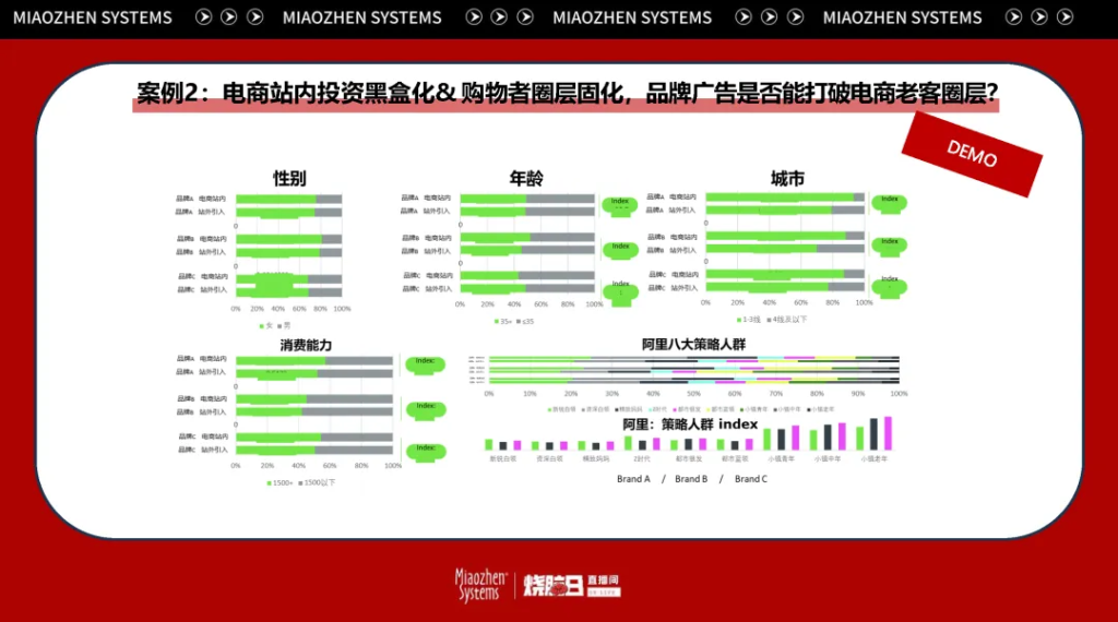 万字笔记 | 从知识点到实操经验，一文讲透后电商时代的全域增长