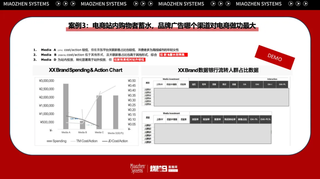 万字笔记 | 从知识点到实操经验，一文讲透后电商时代的全域增长