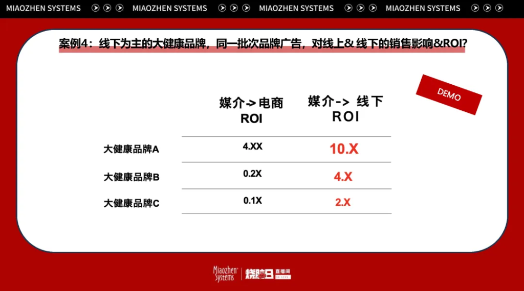 万字笔记 | 从知识点到实操经验，一文讲透后电商时代的全域增长