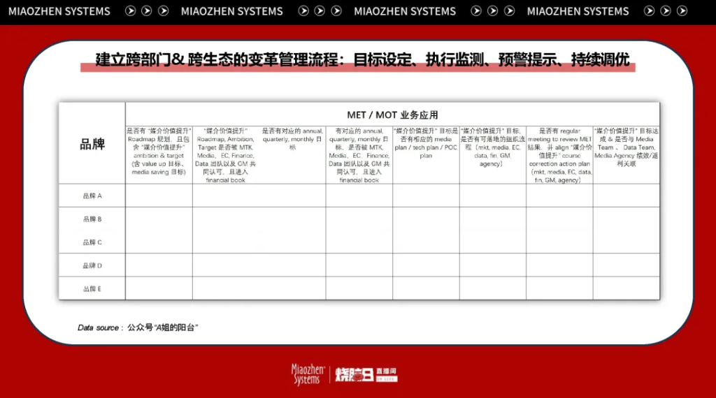 万字笔记 | 从知识点到实操经验，一文讲透后电商时代的全域增长